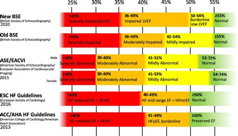 lv fs normal range|Ejection Fraction: Normal Range, Low Range, and .